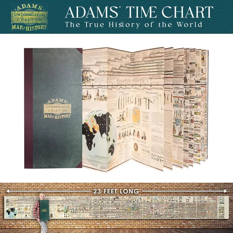 🔥Hot Sale 58%🌟📜 Adams Time Chart 2.0